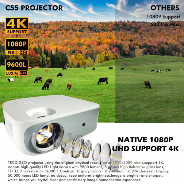 4K True 1080P High-definition Projector C55 White US - Image 5