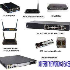 Network Equipment's