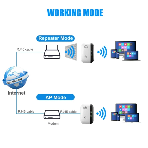 Wireless WiFi Repeater 300Mbps WiFi Extender Amplifier Booster Router 802.11N WPS Long Range 7 Status Light WiFi Repeater for PC - Image 2