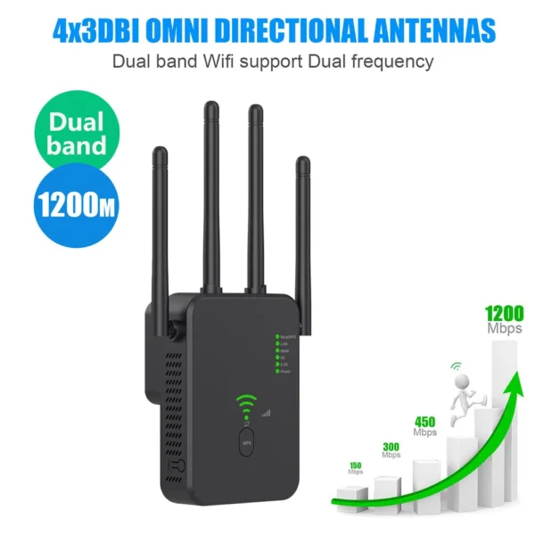 1200Mbps Wireless WiFi Repeater Wifi Signal Booster Dual-Band 2.4G 5G WiFi Extender 802.11ac Gigabit WiFi Amplifier WPS Router - Image 2