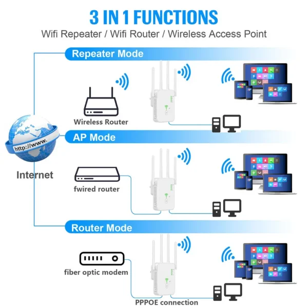 1200Mbps Wireless WiFi Repeater Wifi Signal Booster Dual-Band 2.4G 5G WiFi Extender 802.11ac Gigabit WiFi Amplifier WPS Router - Image 3